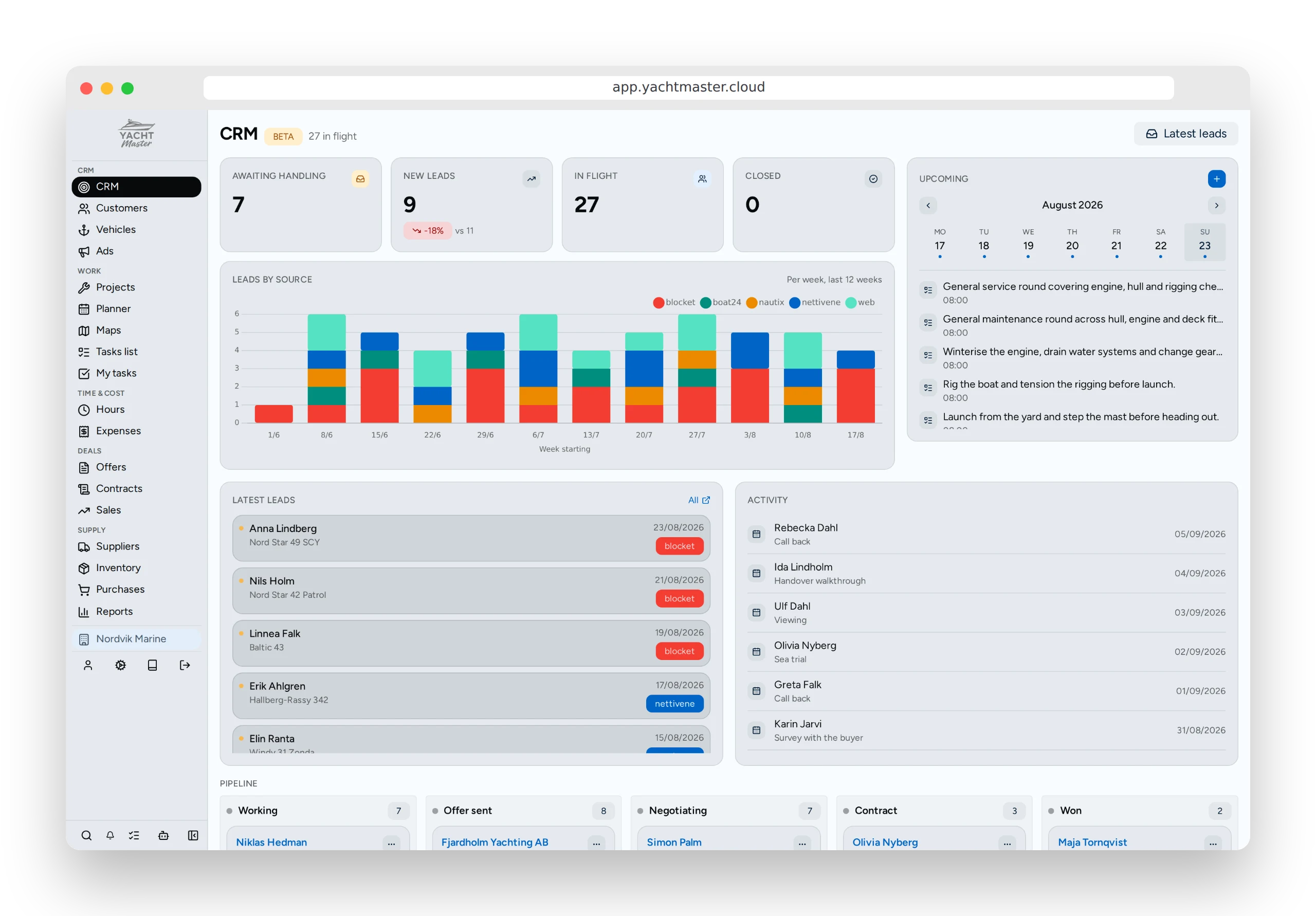 Customers (CRM)
